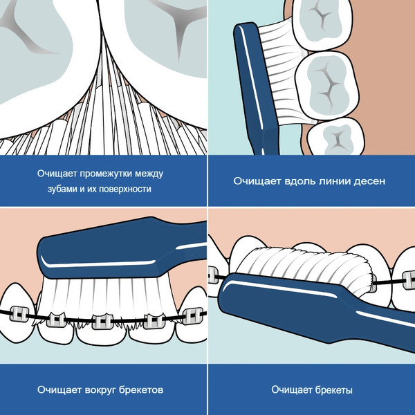 Изображение товара Зубная щетка TePe Colour Soft мягкая (бирюзовый)