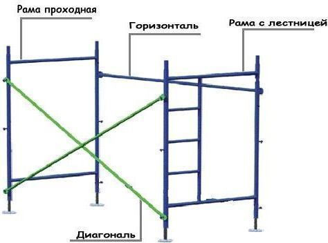 Изображение товара Леса строительные Тапанар ЛСПР-40 (без щитов)
