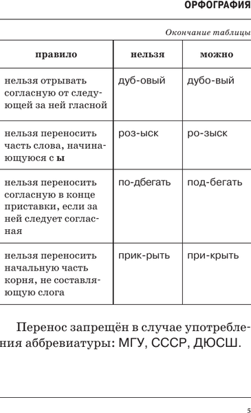 Изображение товара Учебное пособие АСТ Все трудности русского языка, мягкая обложка (Алексеев Филипп)