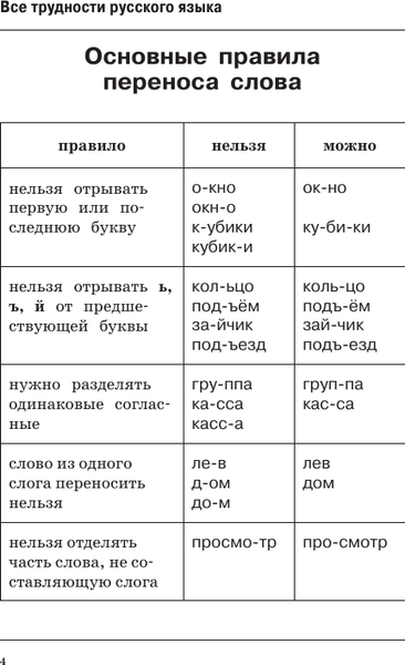 Изображение товара Учебное пособие АСТ Все трудности русского языка, твердая обложка (Алексеев Филипп)