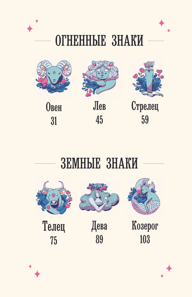 Изображение товара Книга АСТ Магия зодиака, твердая обложка (Хауторн Амброзия)