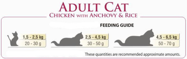 Изображение товара Сухой корм для кошек BonaCibo Для взрослых кошек всех пород курица и рис с анчоусами (15кг)