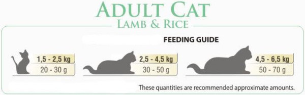 Изображение товара Сухой корм для кошек BonaCibo Для взрослых кошек всех пород ягненок и рис (15кг)