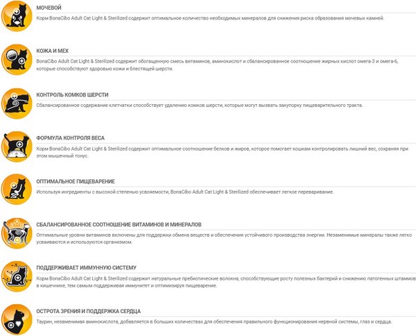 Изображение товара Сухой корм для кошек BonaCibo Для взрослых стерилизованных кошек курица (5кг)