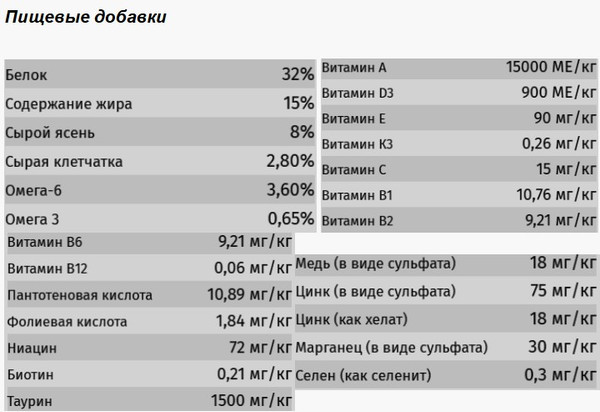 Изображение товара Сухой корм для кошек Micho Premiun Для взрослых кошек всех пород курица (15кг)