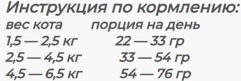 Изображение товара Сухой корм для кошек Micho Premiun Для взрослых кошек всех пород курица (15кг)