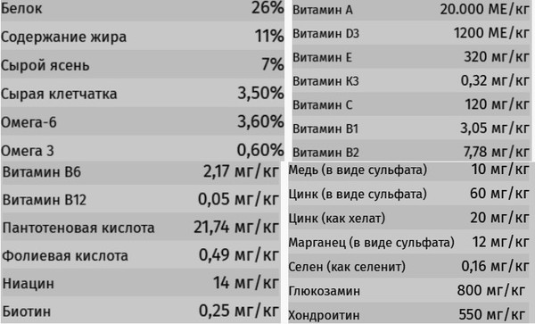 Изображение товара Сухой корм для собак Kucho Premiun Для взрослых собак всех пород ягненок (15кг)