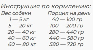 Изображение товара Сухой корм для собак Kucho Premiun Для взрослых собак всех пород ягненок (15кг)