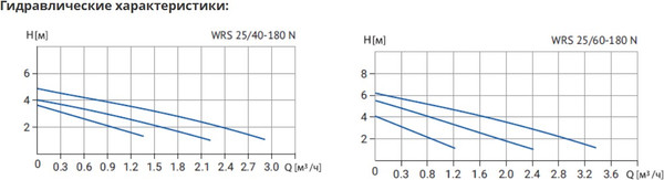 Изображение товара Циркуляционный насос Wellmix WRS 25/40 N / 17109981