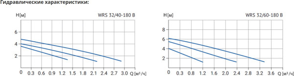 Изображение товара Циркуляционный насос Wellmix WRS 32/40 B / 17109978