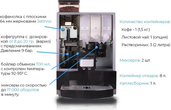 Изображение товара Кофемашина Jetinno JL22 (черный)