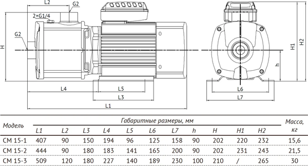 Изображение товара Центробежный насос Unipump CM 15-2 / 77209