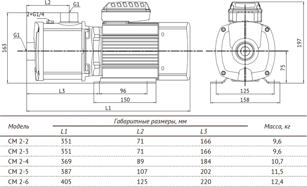 Изображение товара Центробежный насос Unipump CM 2-5 / 88359