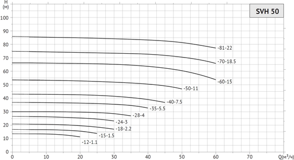 Изображение товара Циркуляционный насос Unipump SVH 50-12-1.1/2 / 16018
