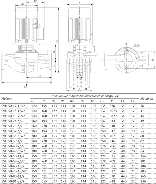 Изображение товара Циркуляционный насос Unipump SVH 50-15-1.5/2 / 49621