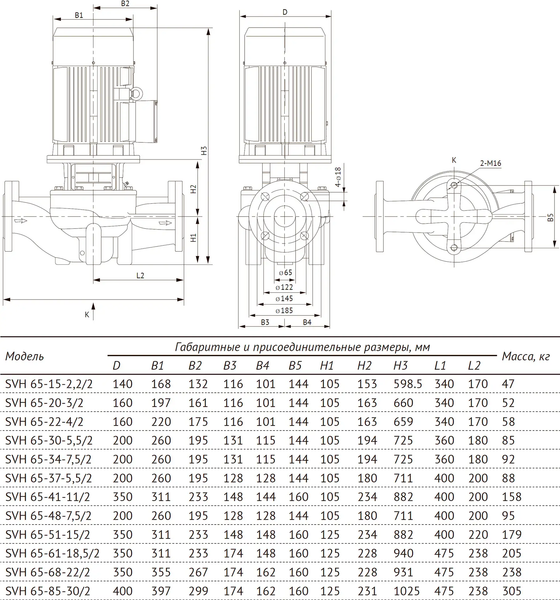 Изображение товара Циркуляционный насос Unipump SVH 65-20-3/2 / 37684