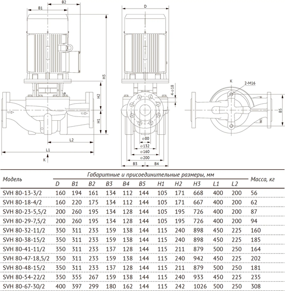 Изображение товара Циркуляционный насос Unipump SVH 80-18-4/2 / 14018