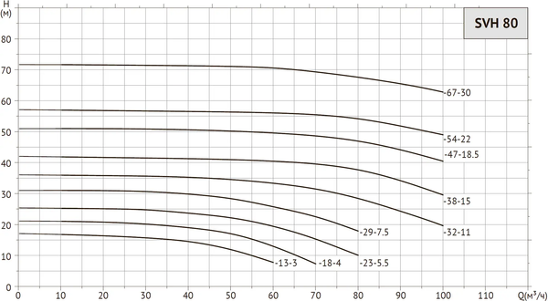 Изображение товара Циркуляционный насос Unipump SVH 80-18-4/2 / 14018