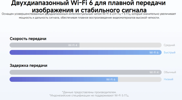 Изображение товара IP-камера Xiaomi Outdoor Camera CW500 Dual MJSXJ08HL / BHR9402EU