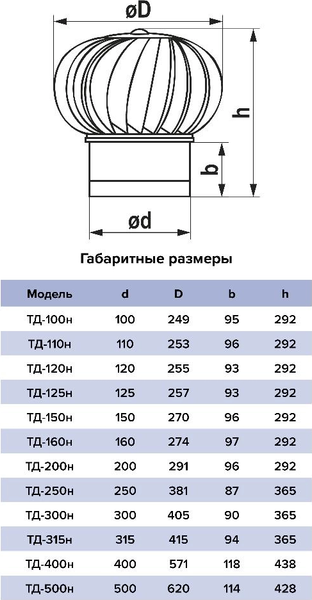 Изображение товара Турбодефлектор вентиляционный ERA VТД-150н