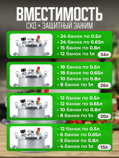 Изображение товара Автоклав для консервирования Helicon Крестьянка ТЭН (20л)