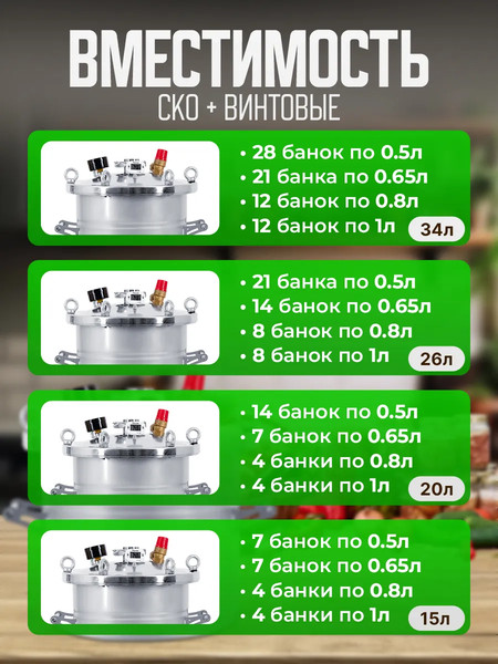 Изображение товара Автоклав для консервирования Helicon Крестьянка ТЭН (20л)