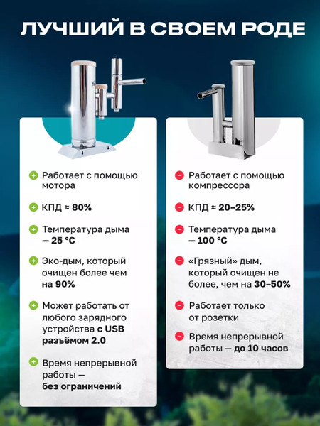 Изображение товара Дымогенератор для копчения Helicon Merkel 2.0 New (2.5л)