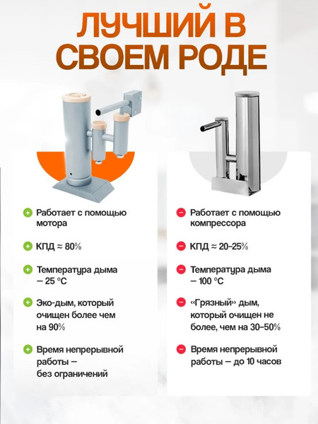 Изображение товара Дымогенератор для копчения Helicon Merkel 2.0 New (2.5л)