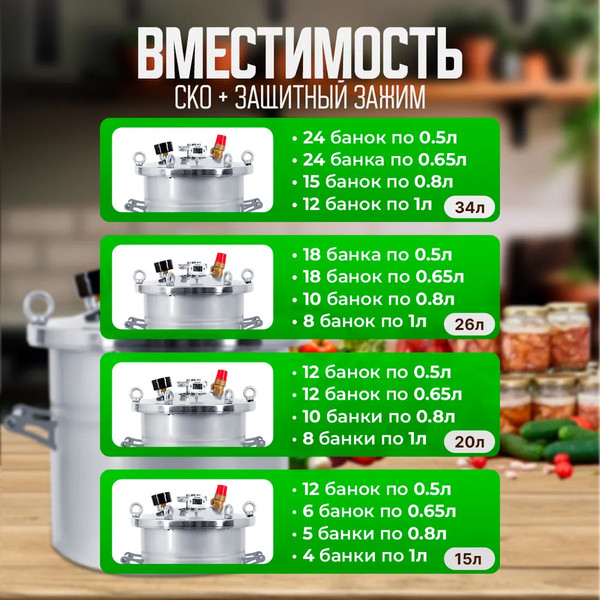 Изображение товара Автоклав для консервирования Helicon Крестьянка (20л)