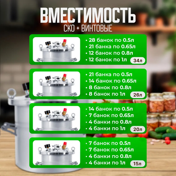 Изображение товара Автоклав для консервирования Helicon Крестьянка (20л)