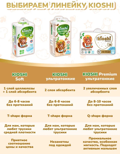 Изображение товара Подгузники-трусики детские KIOSHI Premium Ультратонкие L 10-14кг (68шт)