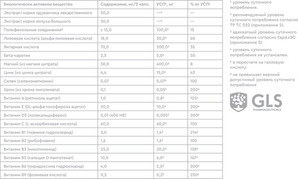 Изображение товара Комплексная пищевая добавка GLS Pharmaceuticals Диабет Формула №60 (в капсулах по 450мг)