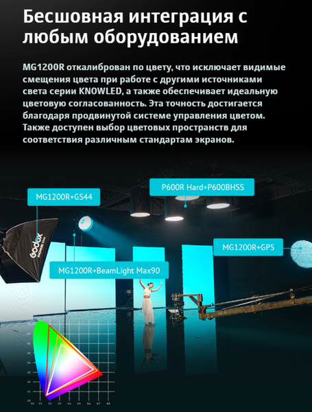 Изображение товара Осветитель студийный Godox Knowled MG1200R / 31938