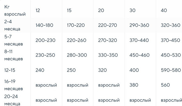 Изображение товара Сухой корм для собак Adragna Naxos Wellness Medium Maxi Puppy утка, курица и индейка (3кг)