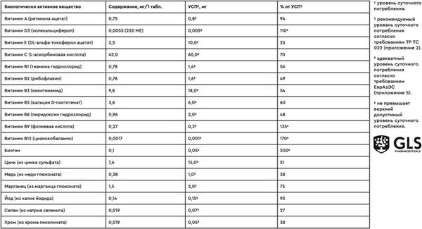 Изображение товара Витаминно-минеральный комплекс GLS Pharmaceuticals Мультивитамины актив №20 (таблетки массой 3.8г, мультифрукт)