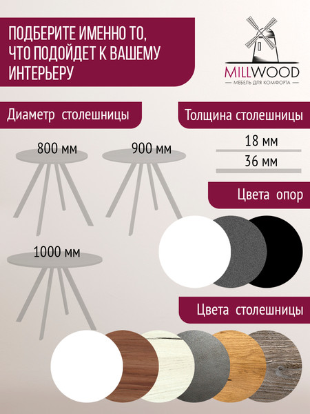 Изображение товара Обеденный стол Millwood Олесунн D1000 100x100x75 (сосна пасадена/металл черный)
