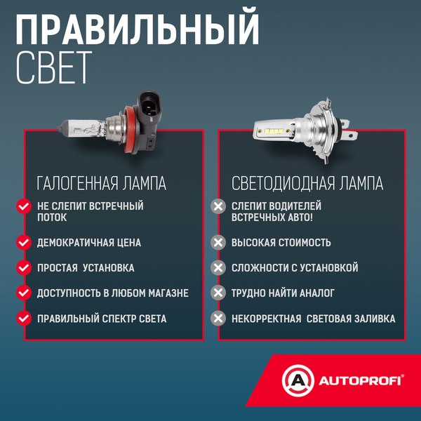 Изображение товара Автомобильная лампа Autoprofi STD-H11