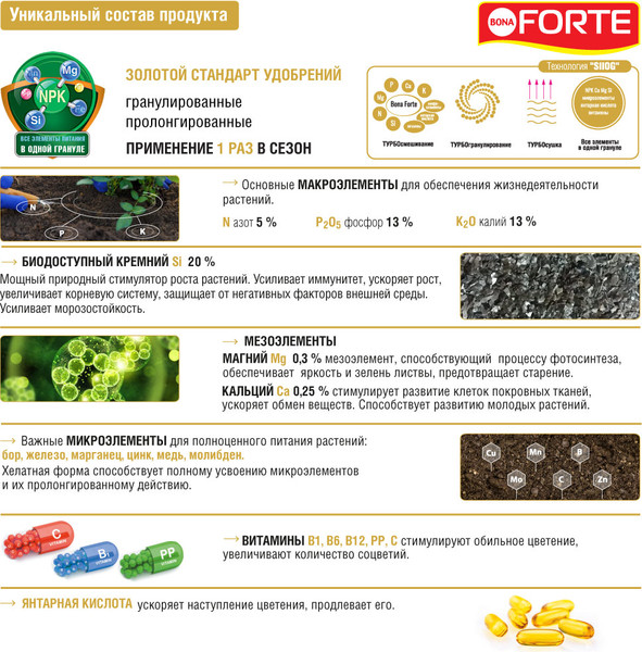 Изображение товара Удобрение Bona Forte Для пионов и роз с биодоступным кремнием (2.5кг)