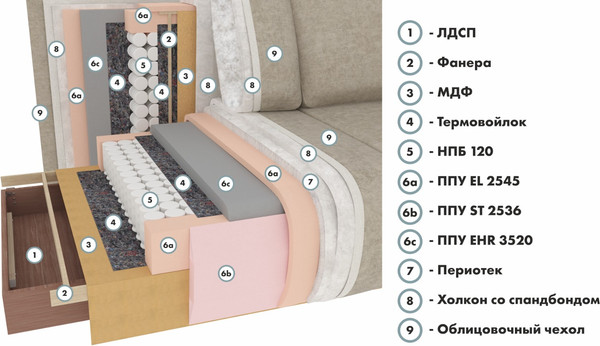 Изображение товара Диван Mio Tesoro Клифф (Therapy 005)