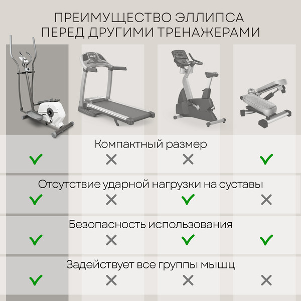 Изображение товара Эллиптический тренажер PLANTA FD-E900