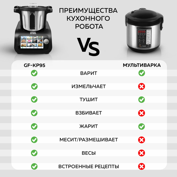 Изображение товара Робот кулинарный GFGRIL KitchenRobot / GF-KP95