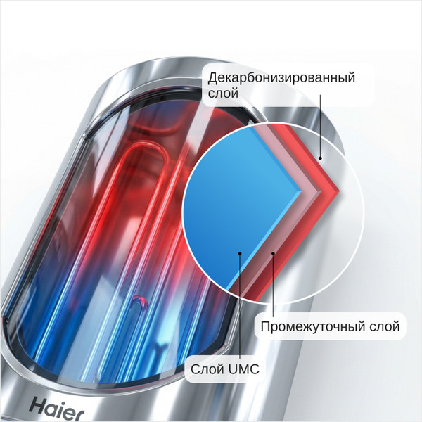 Изображение товара Накопительный водонагреватель Haier ES50V-A1 / GA0G67000RU