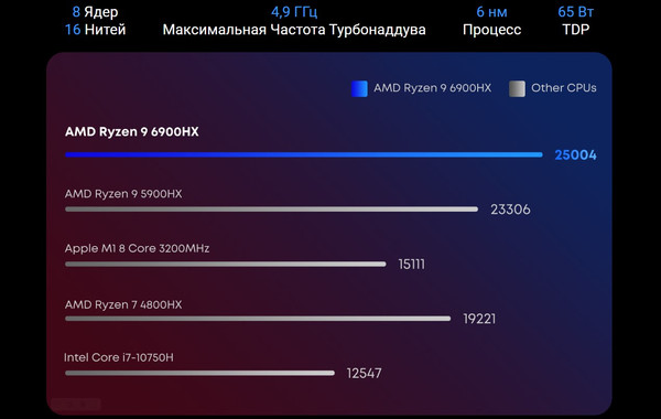 Изображение товара Неттоп Chuwi AuBox 6935768760313