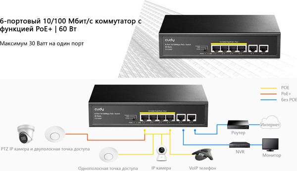 Изображение товара Коммутатор Cudy FS1006P
