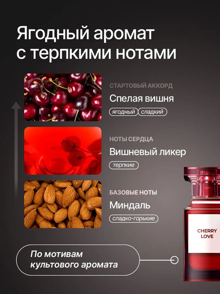 Изображение товара Крем для тела NICE by Septivit Cherry Love Парфюмированный для рук и тела (300мл)
