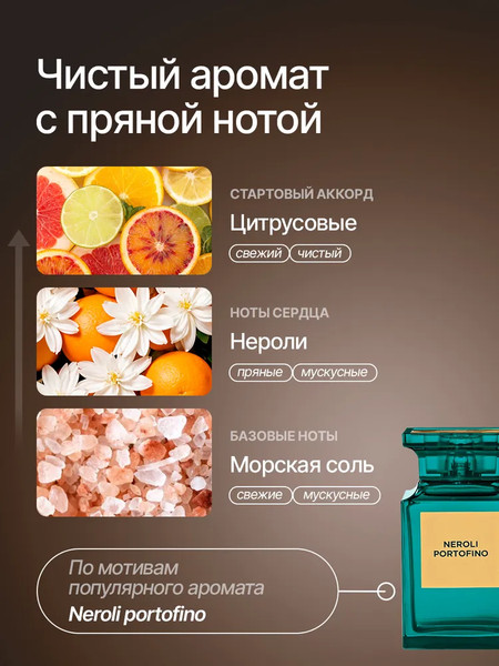 Изображение товара Крем для тела NICE by Septivit Amber Neroli Парфюмированный для рук и тела (300мл)