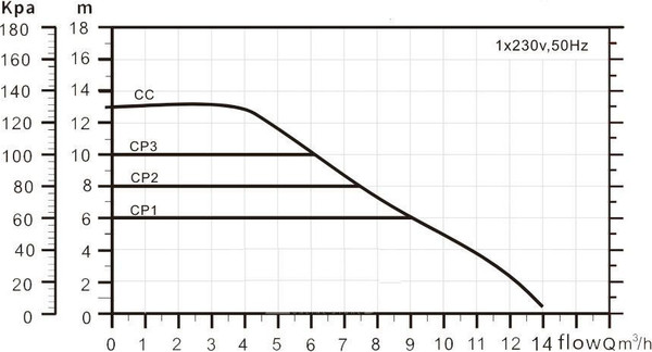 Изображение товара Циркуляционный насос Gardana GRA 40-120 / UT0145