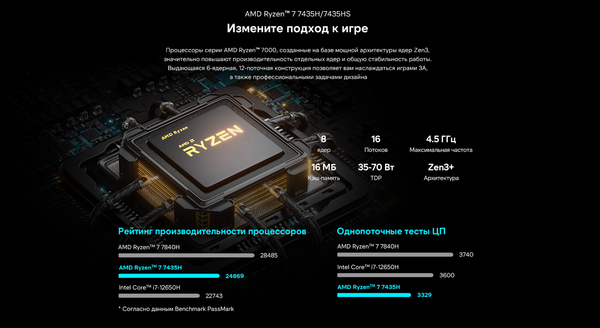 Изображение товара Игровой ноутбук Maibenben X16A-R77445 (X16A-R77445FFSLGRE0)