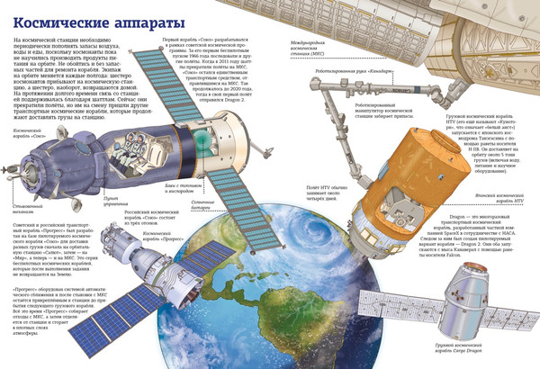 Изображение товара Энциклопедия Махаон Человек и космос. Атлас покорения Вселенной, твердая обложка (Барсотти Илария)