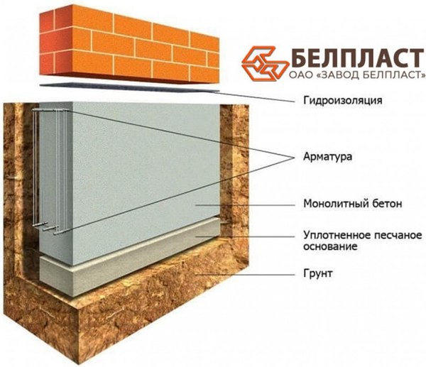 Изображение товара Гидроизоляционная лента Белпласт 270x1.2мм (черный)